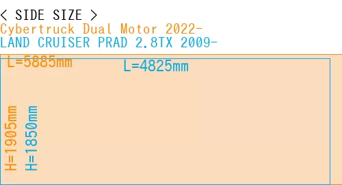 #Cybertruck Dual Motor 2022- + LAND CRUISER PRAD 2.8TX 2009-